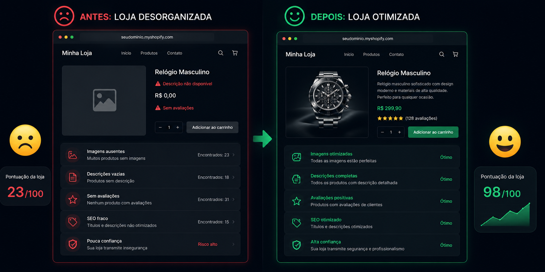 Antes e depois