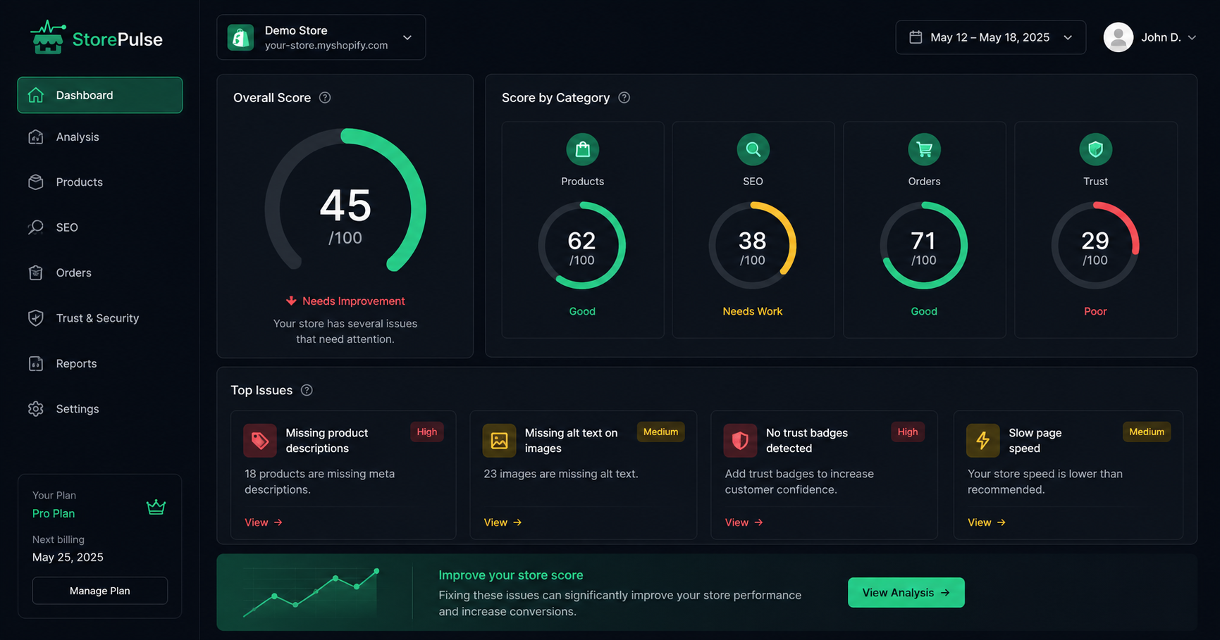 Store Pulse