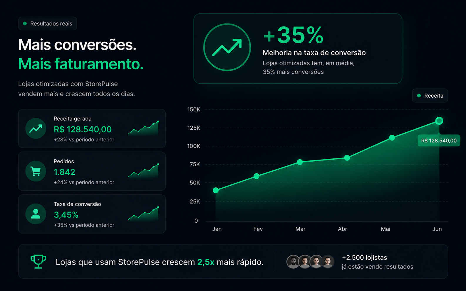 Resultado